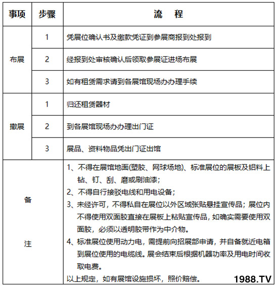     2019��26�×����r(n��ng)�ߕ���չ��չ����Ҏ(gu��)������֪����