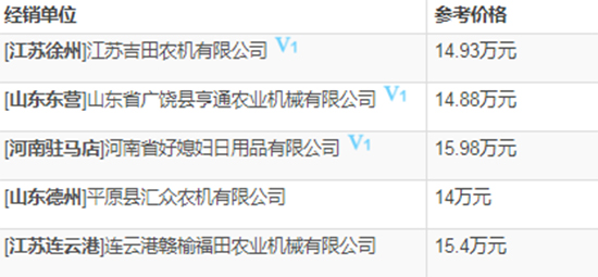     2020�꓌�֙C(j��)�����ֹ���GE80��4LZ-8E2��݆ʽ����(li��n)���ո�C(j��)��������(sh��)����(b��o)�r(ji��)���a(b��)�N��ô��