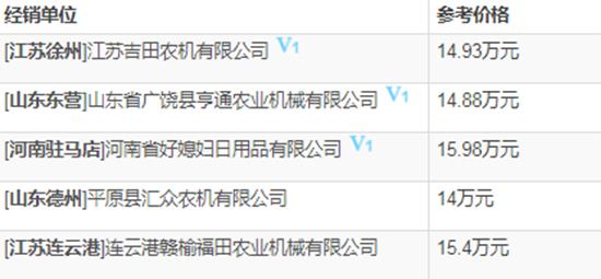 2020年雷沃谷神谷物聯(lián)合小麥?zhǔn)崭顧C(jī)熱門機(jī)型推薦!基本參數(shù)、報價、補(bǔ)貼對比一覽!