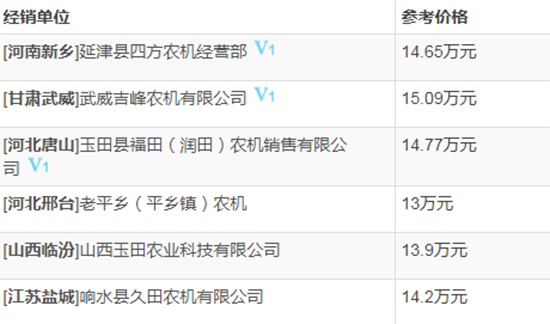    2020年必選機(jī)型-中聯(lián)谷王TB80B小麥?zhǔn)崭顧C(jī)！基本參數(shù)及性能如何？經(jīng)銷商報(bào)價(jià)多少？