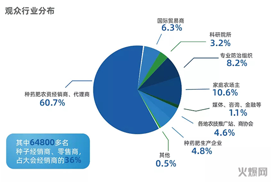 ȫ��(gu��)ֲ���p����(hu��)