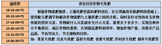 ������ȷ��[��-��-�+��΢��Ԫ��+���������|(zh��)(�纣����)]��